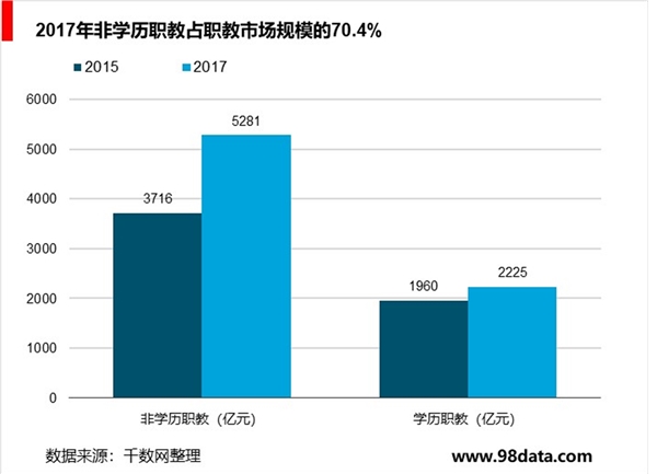 非学历职业教育细分市场众多，市场集中度提升