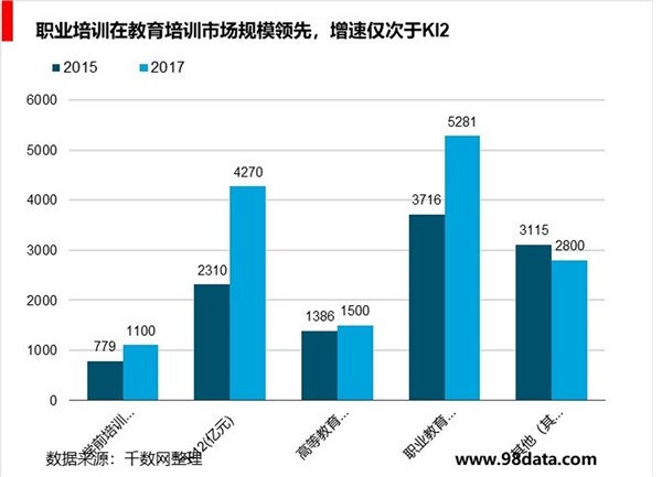 非学历职业教育细分市场众多，市场集中度提升