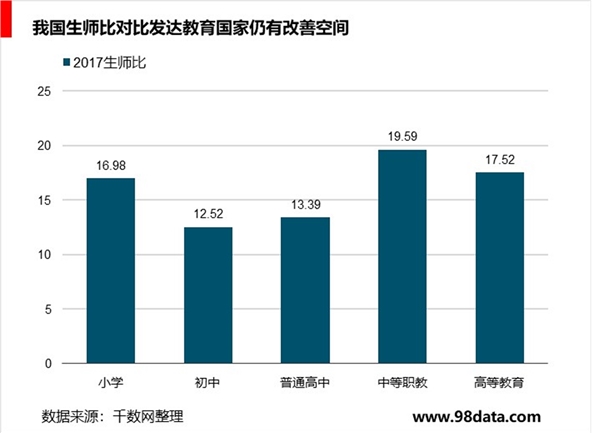 非学历职业教育细分市场众多，市场集中度提升