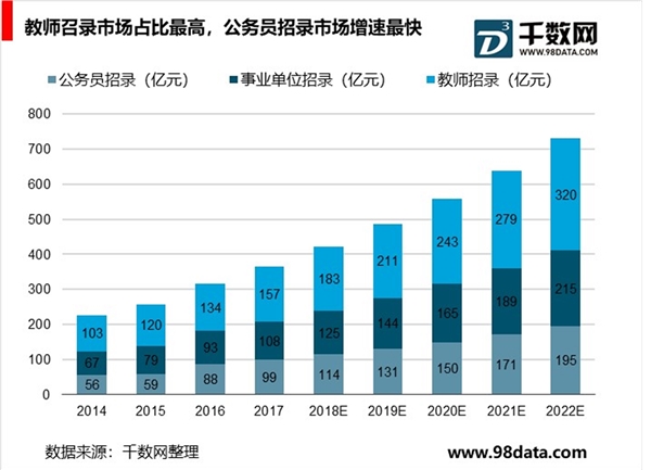 非学历职业教育细分市场众多，市场集中度提升