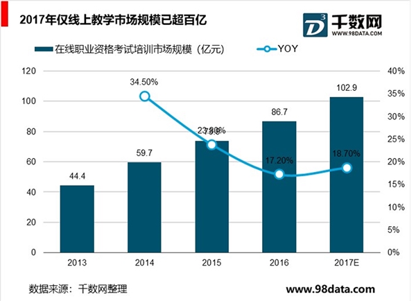 非学历职业教育细分市场众多，市场集中度提升