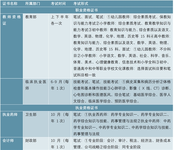 非学历职业教育细分市场众多，市场集中度提升