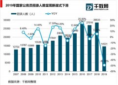 非学历职教行业人才供需结构分析，市场需求分析