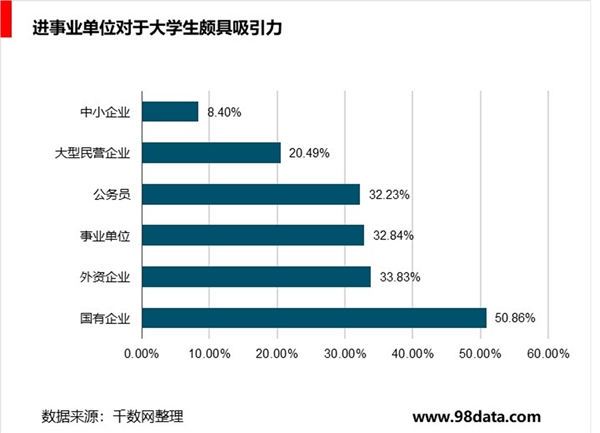 非学历职教行业人才供需结构分析，市场需求分析