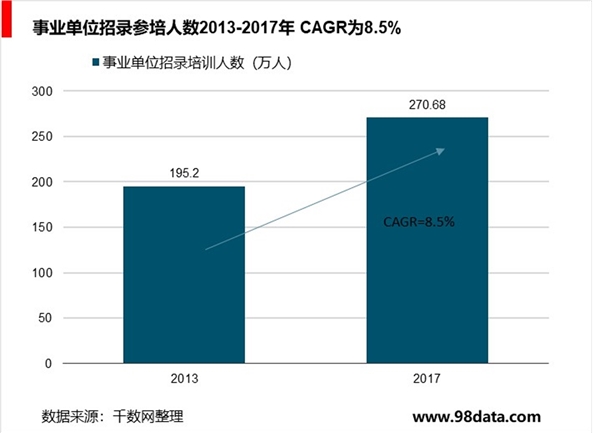 非学历职教行业人才供需结构分析，市场需求分析