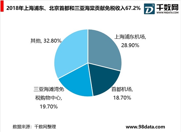 驱动转向香化消费升级，高增长动力仍强劲