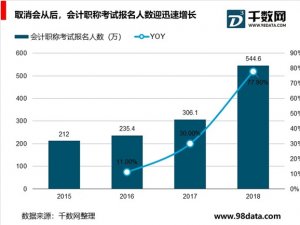 高技能人才需求提升，职业培训为提高职场竞争力有效手段