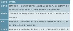 高效电池产能扩张，设备公司业绩景气向上