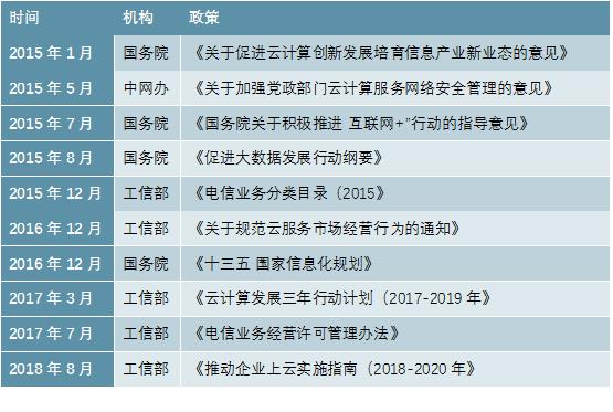 2020-2025年云计算产业投资深度研究报告