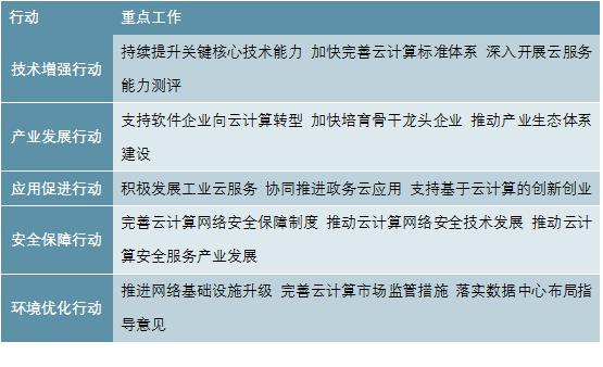 2020-2025年云计算产业投资深度研究报告