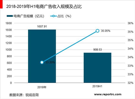 2020-2025年中国互联网广告行业前景预测及投资战略咨询报告