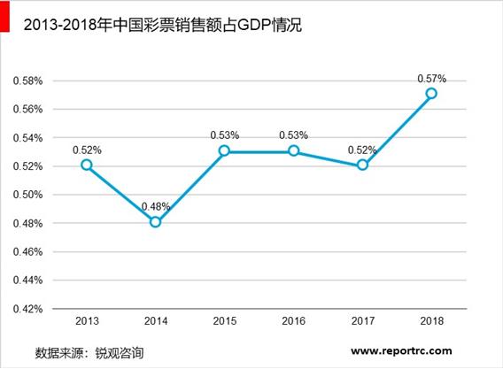 2020-2025年互联网彩票行业调研分析及投资前景预测报告