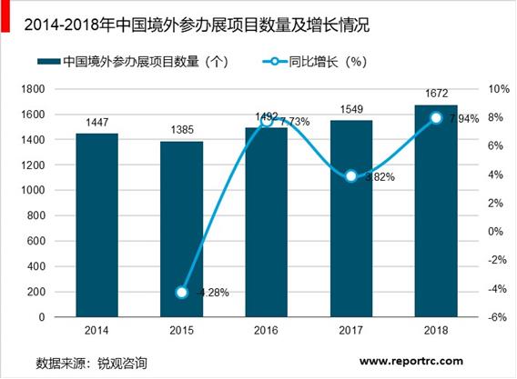 2020-2025年中国会展业前景预测及投资战略咨询报告