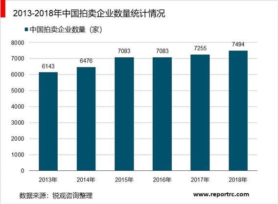 2020-2025年中国拍卖行业调研分析及投资前景预测报告