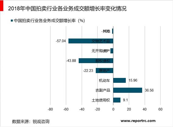 2020-2025年中国拍卖行业调研分析及投资前景预测报告