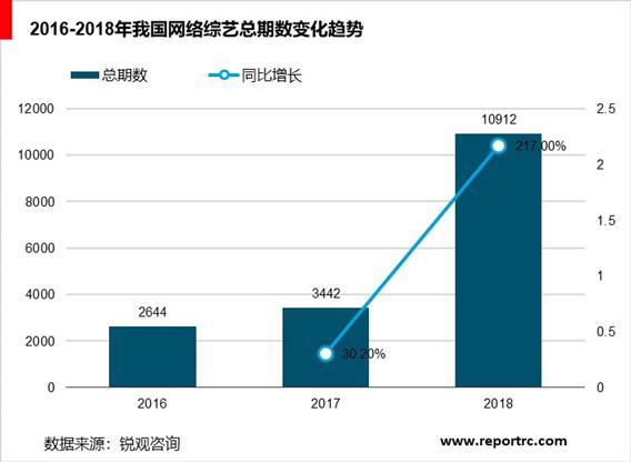 2020-2025年中国综艺节目市场调研分析及投资前景预测报告