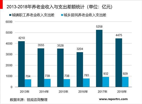 2020-2025年中国养老保险行业调研分析及投资前景预测报告