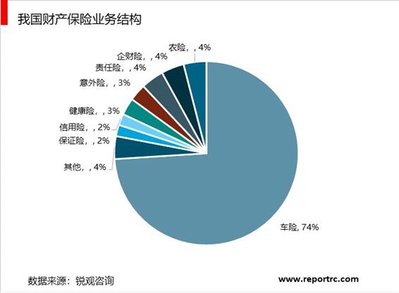 2020-2025年中国财产保险行业前景预测及投资战略咨询报告