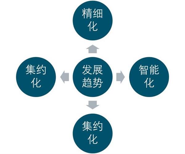 2020-2025年中国智慧农业调研分析及投资前景预测报告