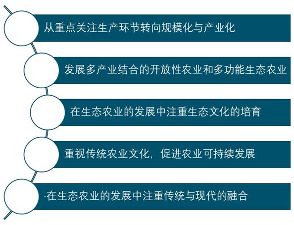2020-2025年中国生态农业前景预测及投资战略咨询报告