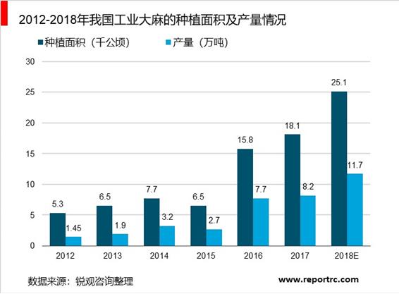 2020-2025年中国工业大麻行业前景预测及投资战略咨询报告