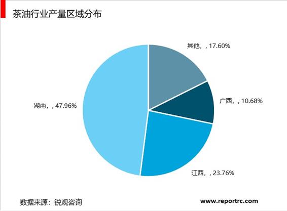 2020-2025年中国茶油产业前景预测及投资战略咨询报告