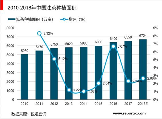 2020-2025年中国茶油产业前景预测及投资战略咨询报告