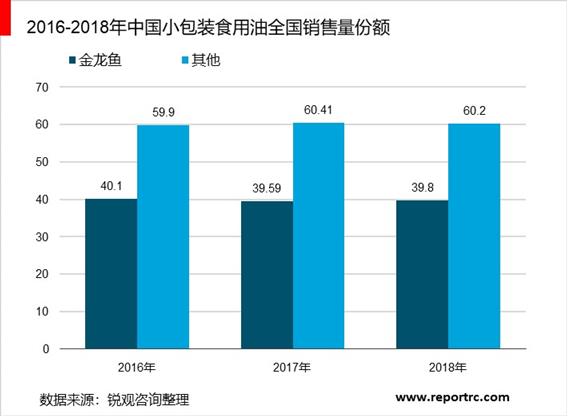 2020-2025年中国食用油市场前景预测及投资战略咨询报告