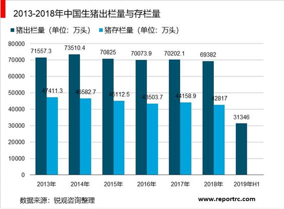2020-2025年中国养猪业调研分析及投资前景预测报告