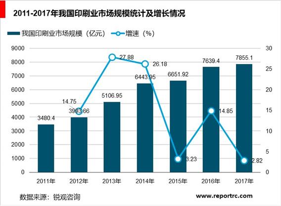 2020-2025年中国印刷行业前景预测及投资战略咨询报告