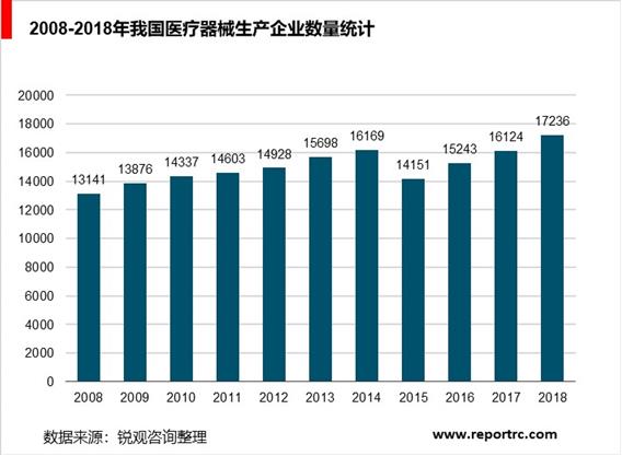 2020-2025年中国医疗器械50强企业经营状况分析