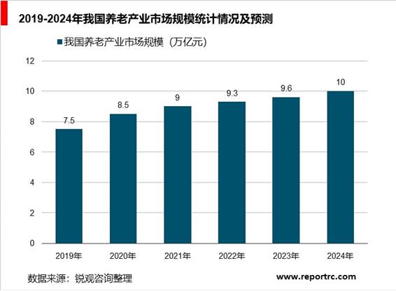 2020-2025年中国养老护理市场供需分析及投资前景预测报告