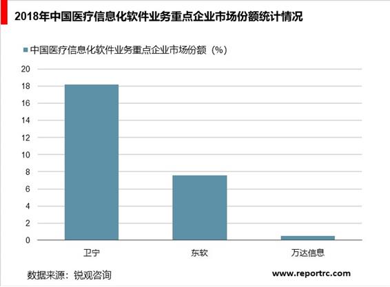 2020-2025年中国医疗信息化建设前景预测及投资战略分析报告报告