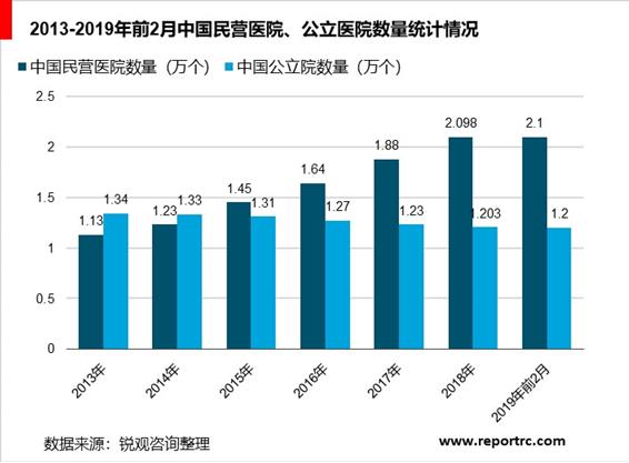 2020-2025年中国医院行业前景预测及投资战略分析报告报告