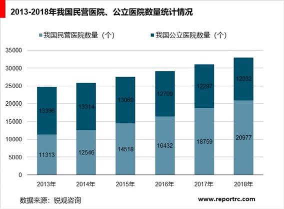 2020-2025年中国民营医疗产业供需分析及投资前景预测报告