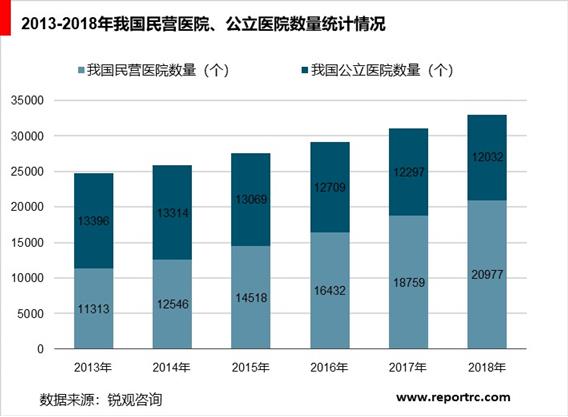 2020-2025年中国民营医疗产业供需分析及投资前景预测报告