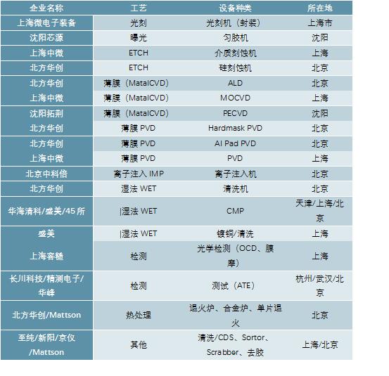 2020-2025年中国芯片封测行业供需分析及投资前景预测报告