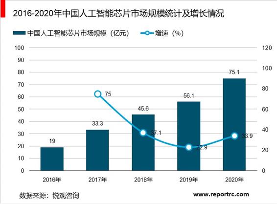 2020-2025年中国芯片行业产业链供需分析及投资前景预测报告