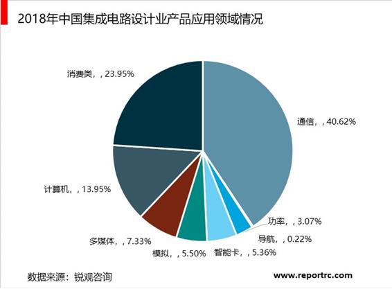 2020-2025年中国集成电路产业前景预测及投资战略分析报告报告