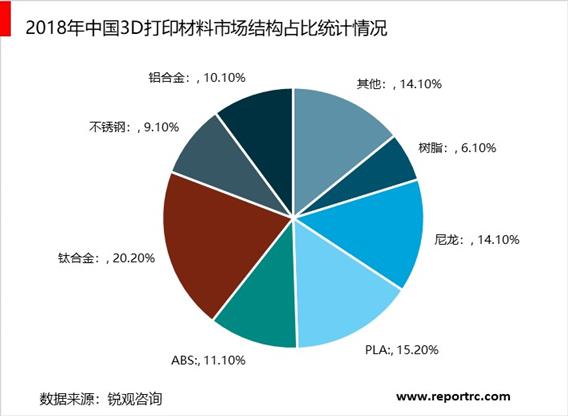 2020-2025年中国3D打印材料行业前景预测及投资战略分析报告报告