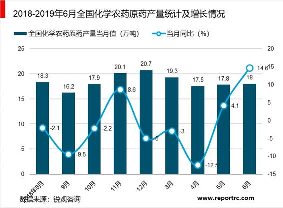 2020-2025年中国农药行业前景预测及投资战略分析报告报告