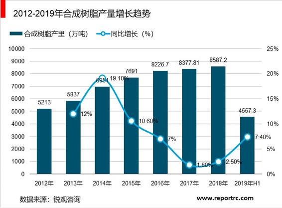 2020-2025年中国合成材料行业前景预测及投资战略分析报告报告