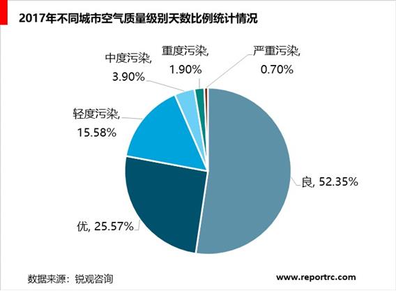 2020-2025年中国空气净化器市场供需分析及投资前景预测报告