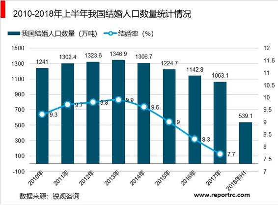 2020-2025年中国婚庆产业前景预测及投资战略咨询报告