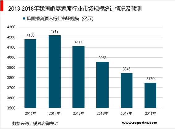 2020-2025年中国婚庆产业前景预测及投资战略咨询报告