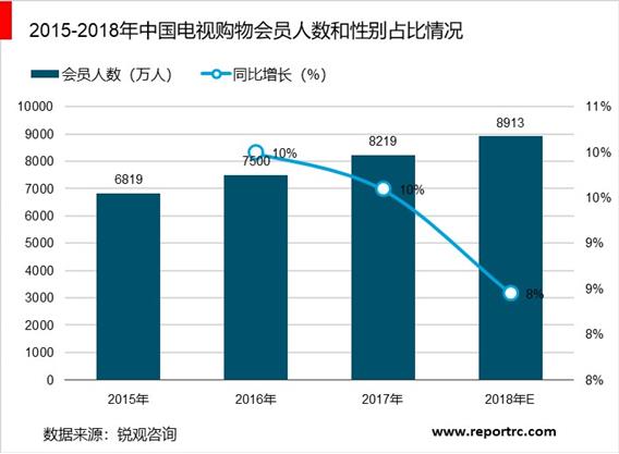 2020-2025年中国电视购物市场前景预测及投资战略咨询报告