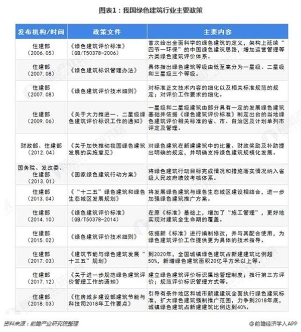 2020-2025年中国建筑节能行业供需分析及投资前景预测报告