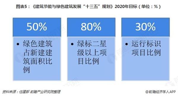 2020-2025年中国建筑节能行业供需分析及投资前景预测报告