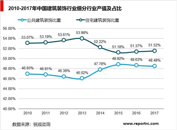 2020-2025年中国建筑装饰行业前景预测及投资战略分析报告报告