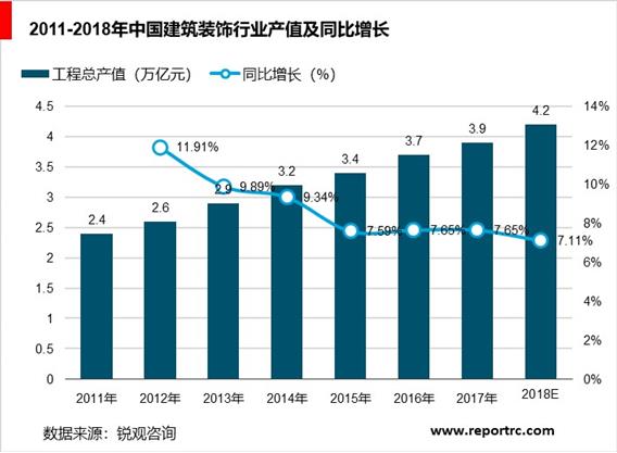 2020-2025年中国建筑装饰行业前景预测及投资战略分析报告报告